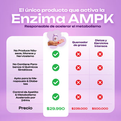 Lemme Burn® - Activador AMPK