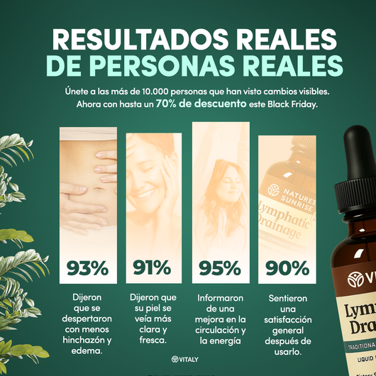 Vitaly® - Gotas de Drenaje Linfático
